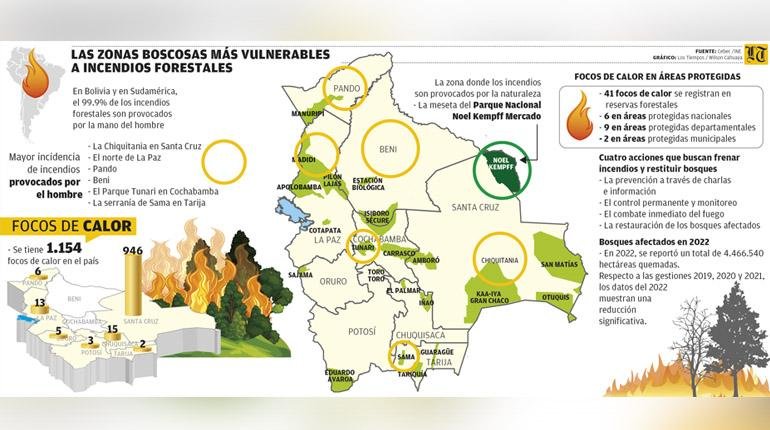 incendios