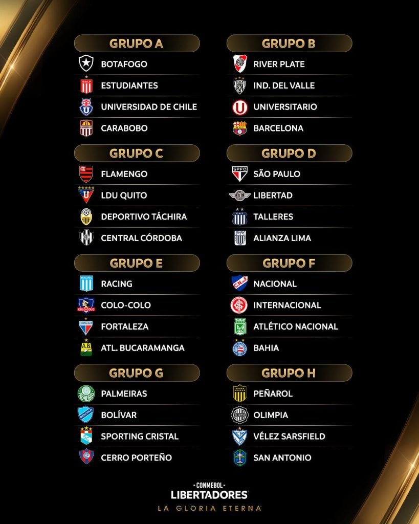 Los Clubes Bolivianos ya conocen a sus Rivales de Copa Libertadores 2 Grupos Libertadores