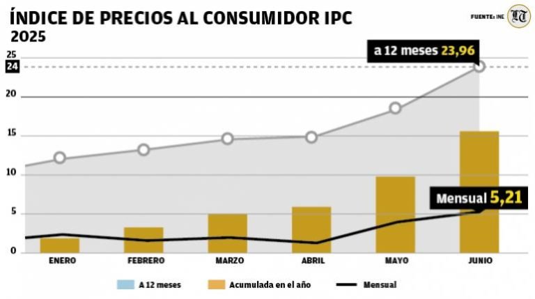 Imagen de WhatsApp 2025 07 03 a las 07.55.35 77dac4a8